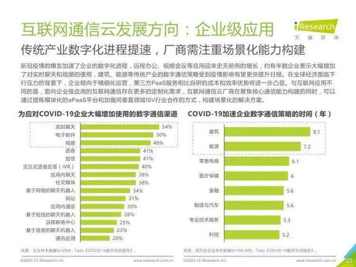 艾瑞咨詢2020全球互聯(lián)網(wǎng)通信云行業(yè)研究報(bào)告 聚焦網(wǎng)絡(luò)與信息安全軟件開發(fā)新趨勢