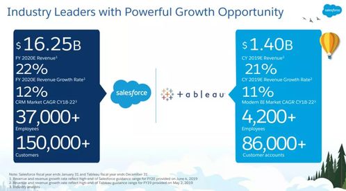 2019年全美投融資趨勢盤點(diǎn) 軟件、大健康與信息安全的變革之年