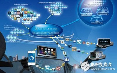 節能安全引領潮流，智能車輛引爆車載通信需求